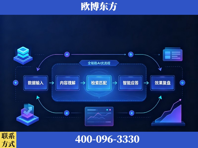 普宁-AI品牌声誉